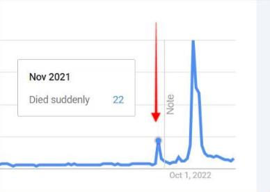 The Coming Tidalwave of Sudden Deaths 🧬💉💀