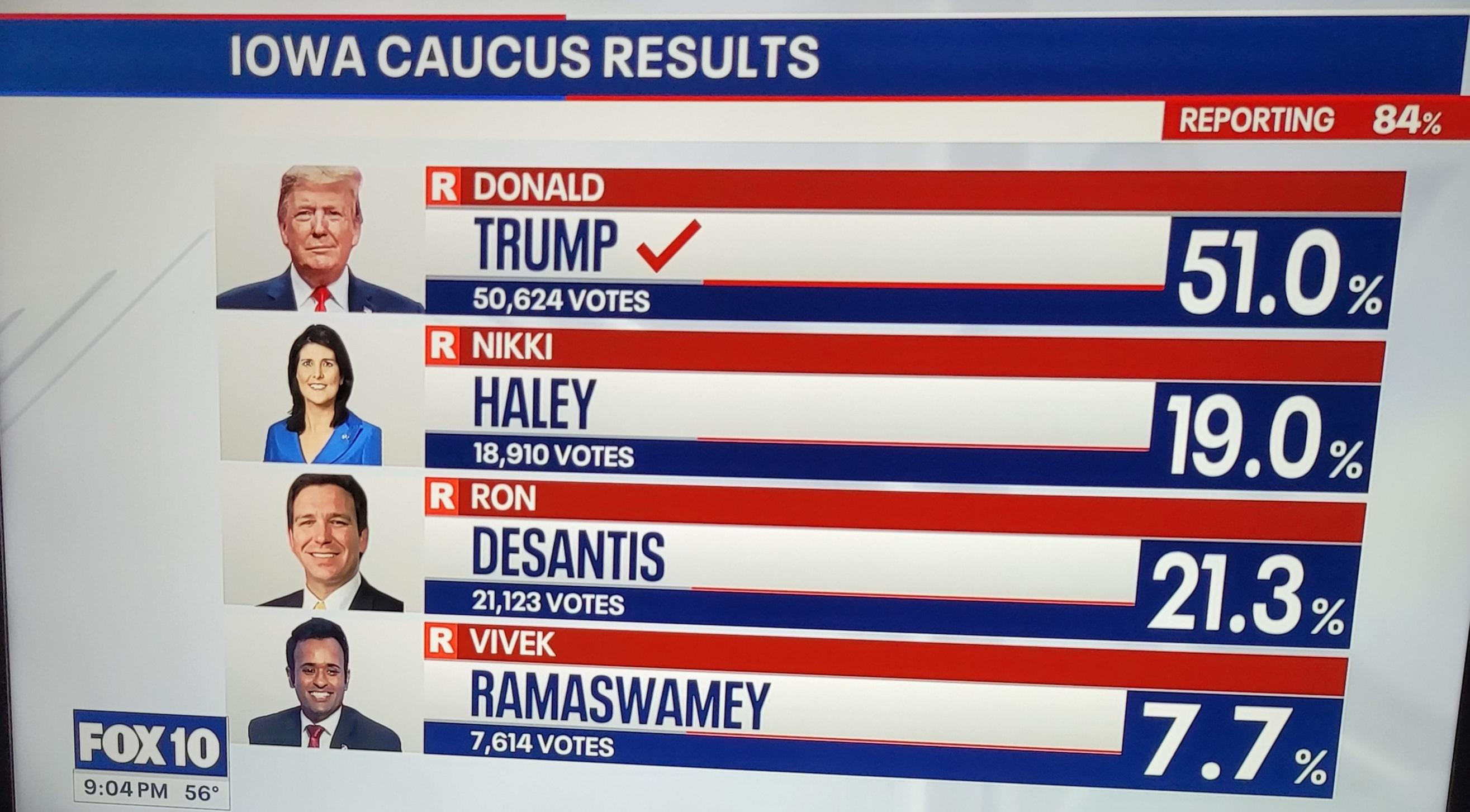 Neocons Declare Haley Took 2nd in Iowa, but Did She?