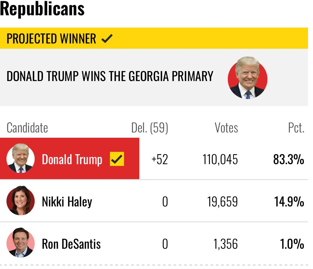 Gadsden Herald OFFICIAL: Trump Clinches The GOP Nomination