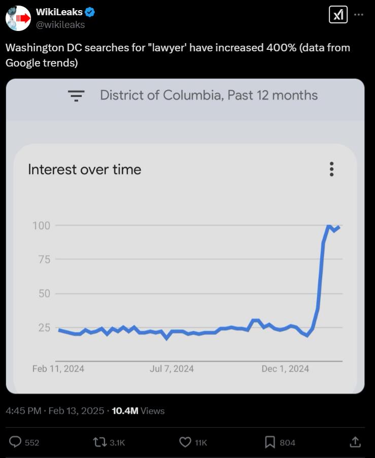 Washington DC’s Sudden Surge in Searches for Financial Privacy and Legal Assistance Reflects Growing Concerns THE RECKONING That Is Coming