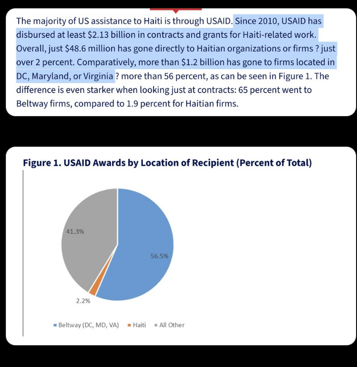 The Great Haiti Heist: How  Billion Was Stolen from the Haitian People by the Clinton Foundation and Globalist Elites